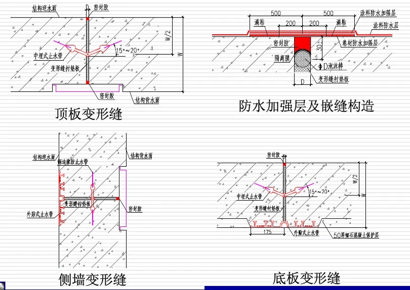 木鱼镇变形缝防水